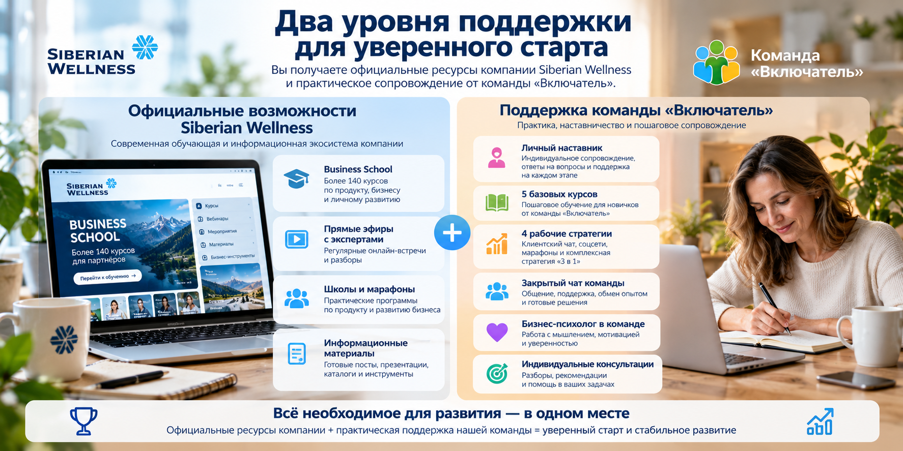 Два уровня поддержки — Siberian Wellness и команда Включатель