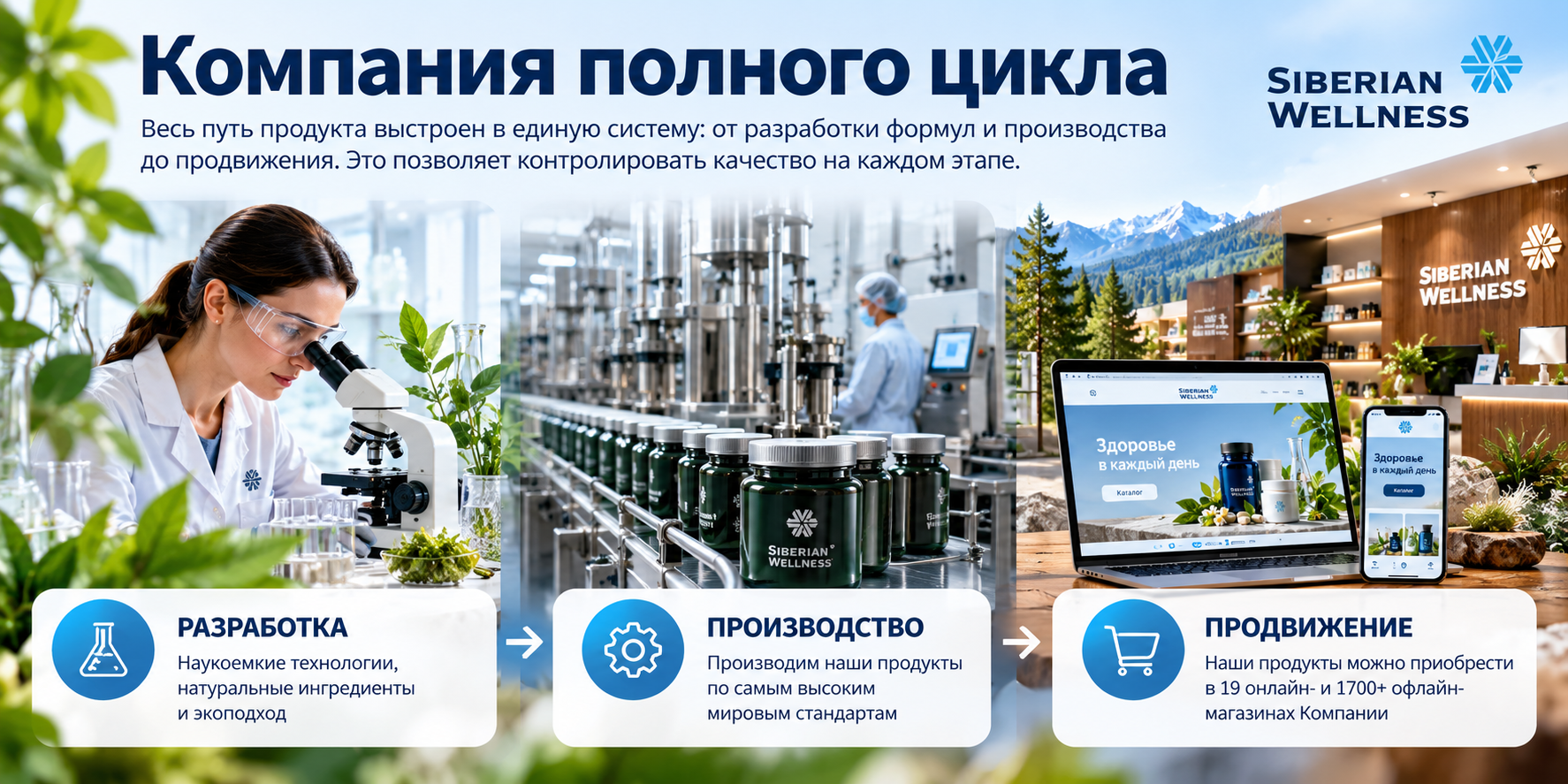 Siberian Wellness — компания полного цикла от разработки до продвижения