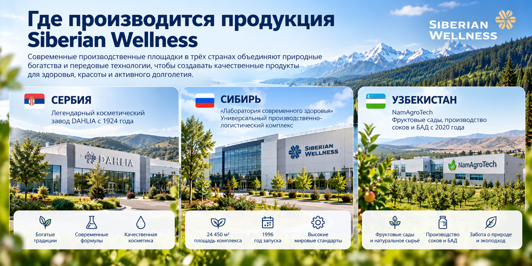 Производственные площадки Siberian Wellness в Сербии, Сибири и Узбекистане